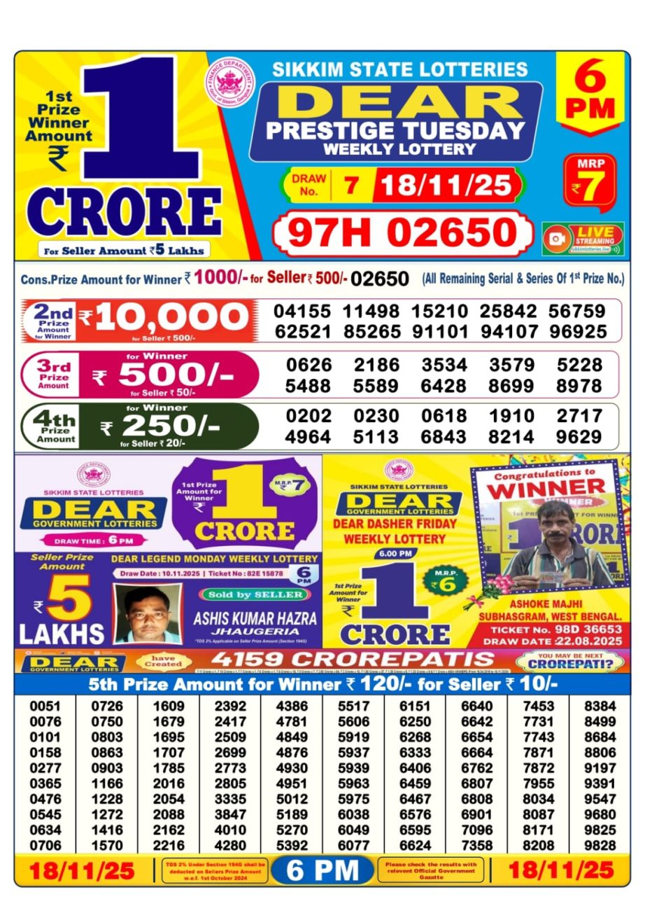 Today Lottery Sambad