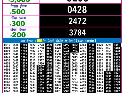 Today Lottery Sambad