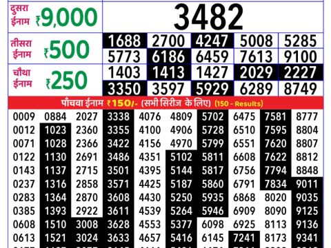 Today Lottery Sambad