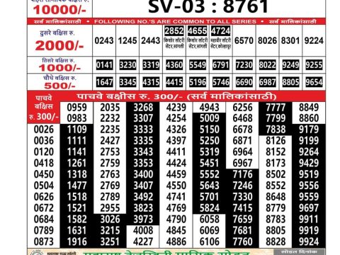 Today Lottery Sambad