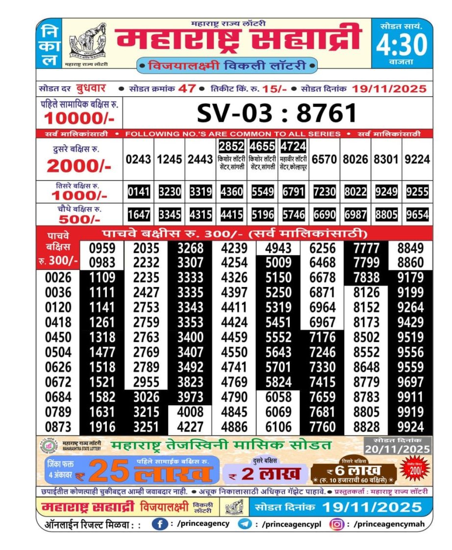 Today Lottery Sambad