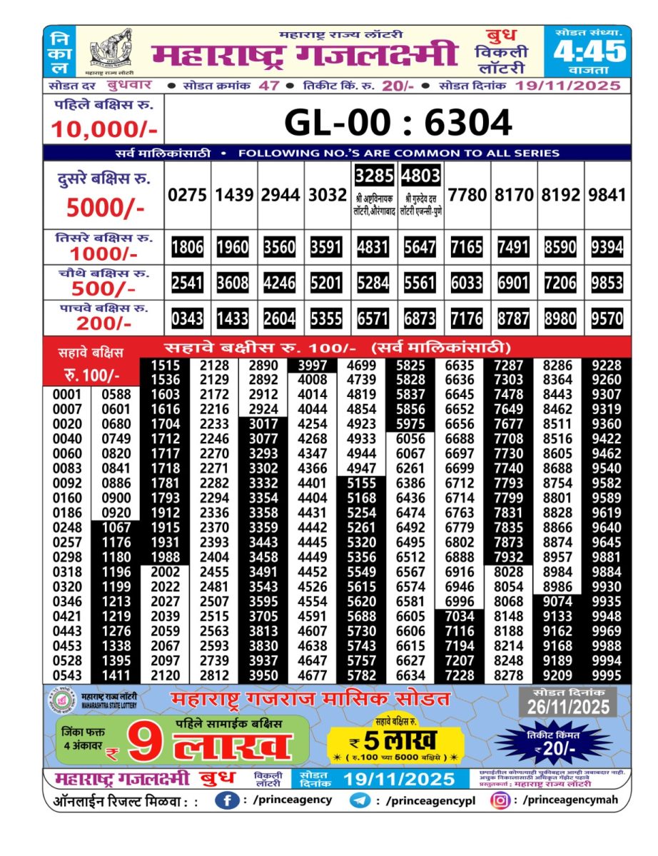 Today Lottery Sambad