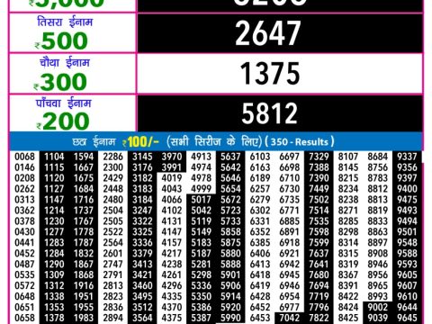 Today Lottery Sambad