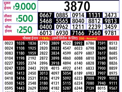 Today Lottery Sambad