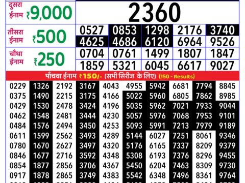 Today Lottery Sambad