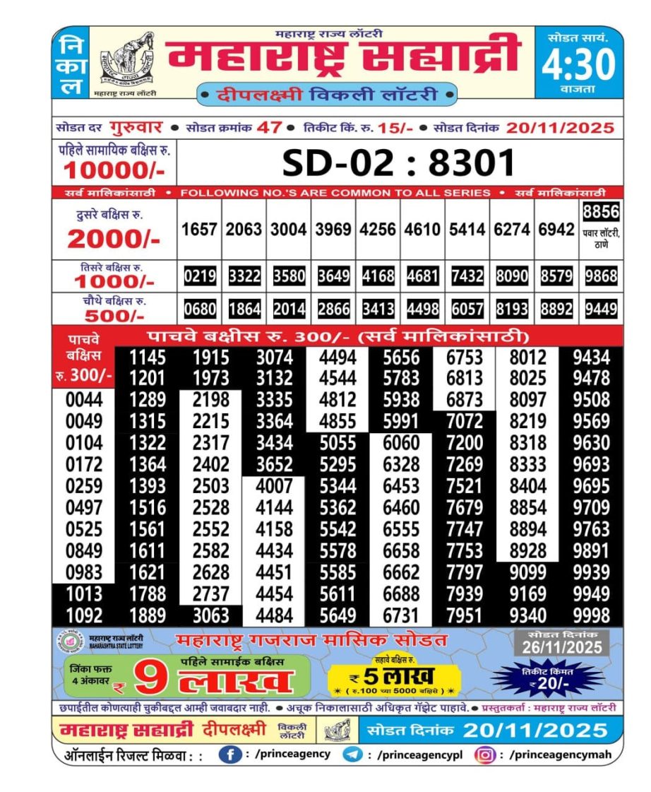 Today Lottery Sambad