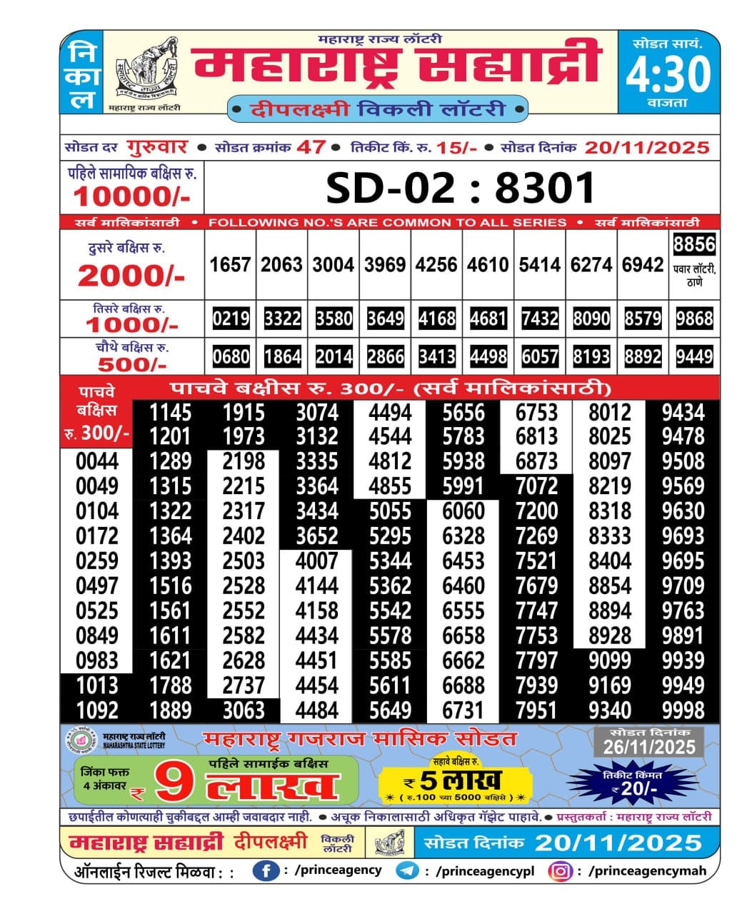 Today Lottery Sambad