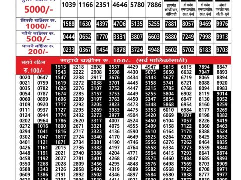 Today Lottery Sambad