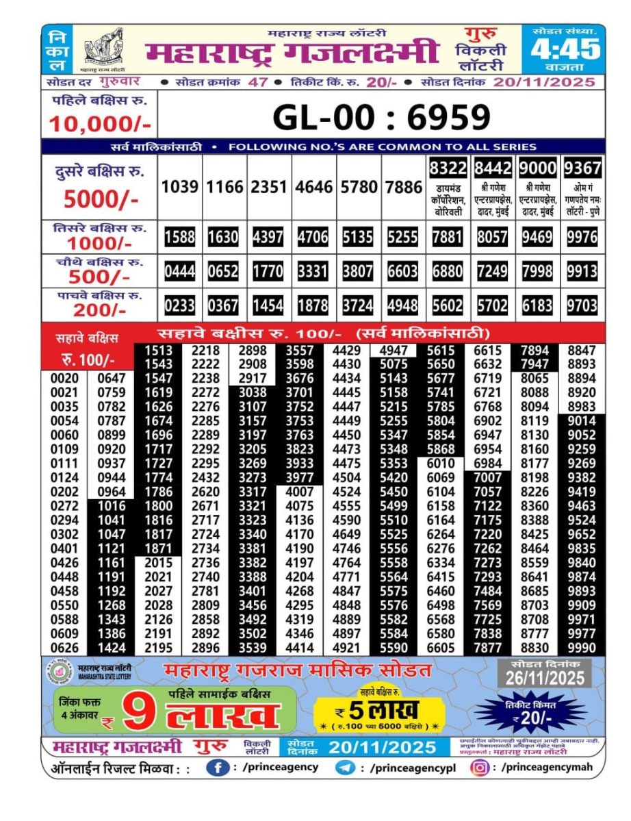 Today Lottery Sambad