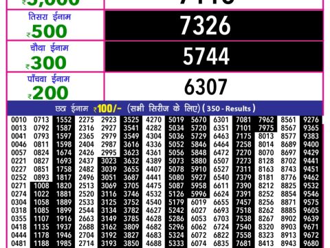 Today Lottery Sambad