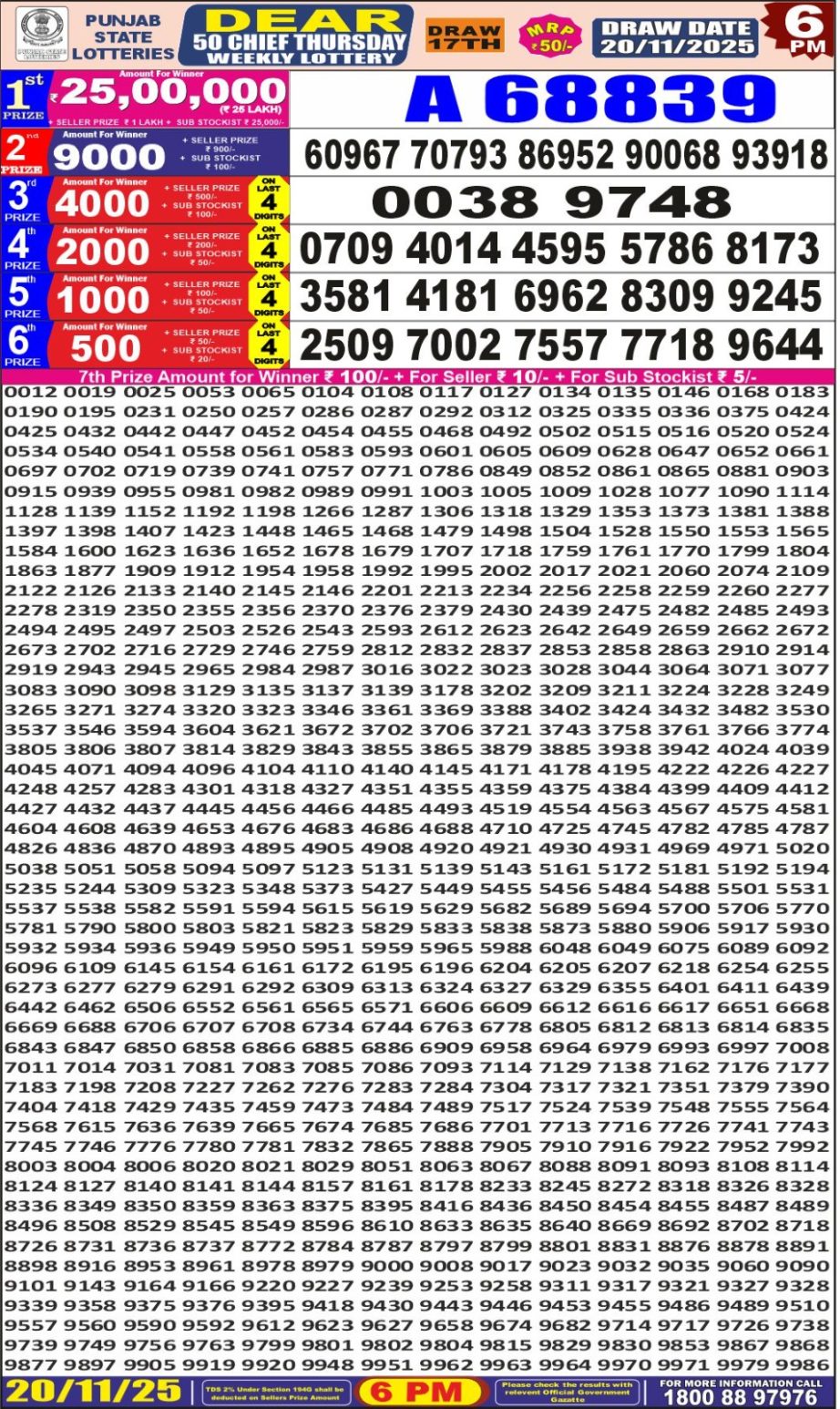 Today Lottery Sambad