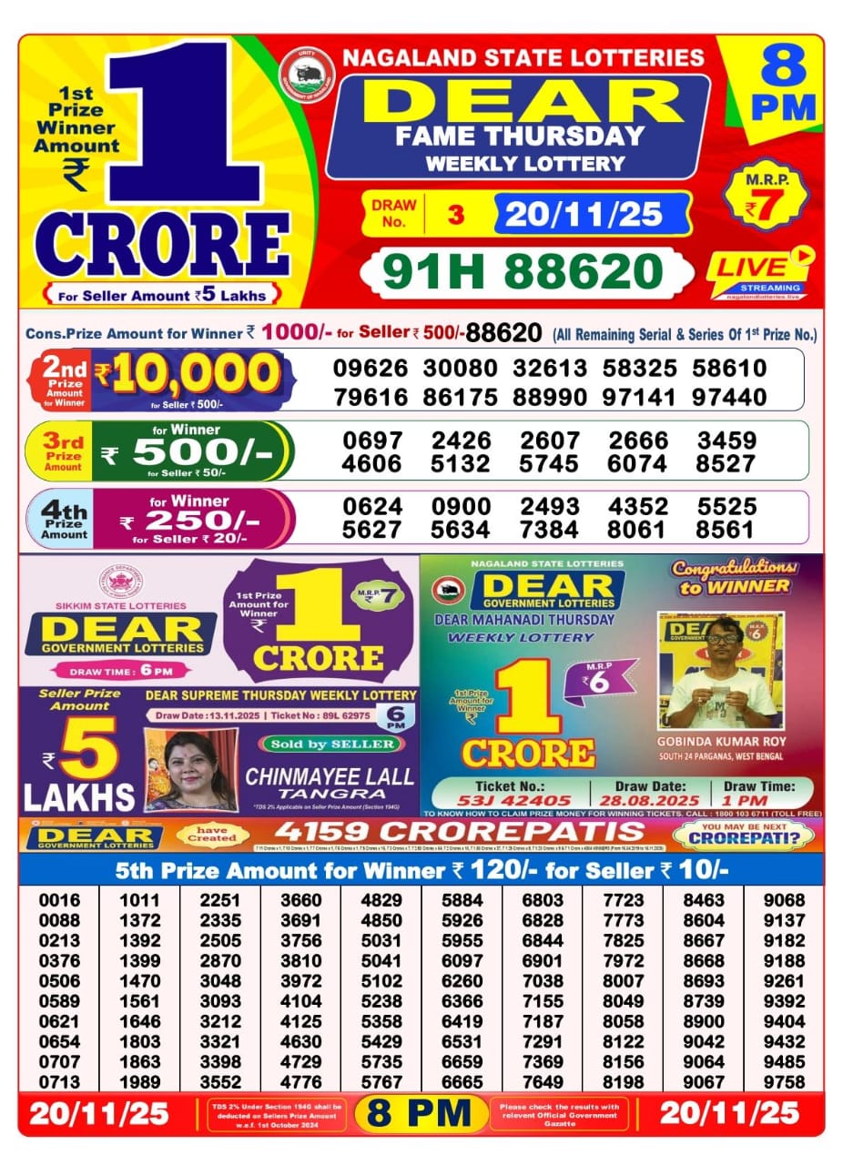Today Lottery Sambad
