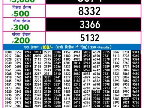 Today Lottery Sambad