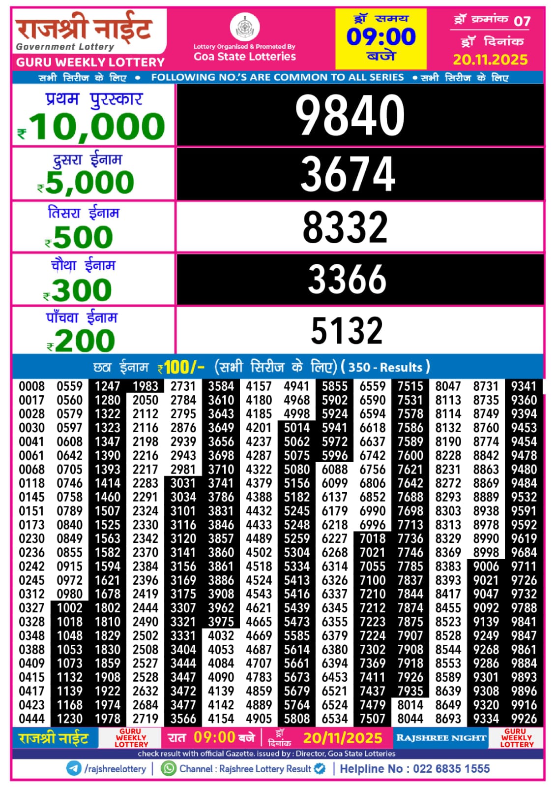 Today Lottery Sambad