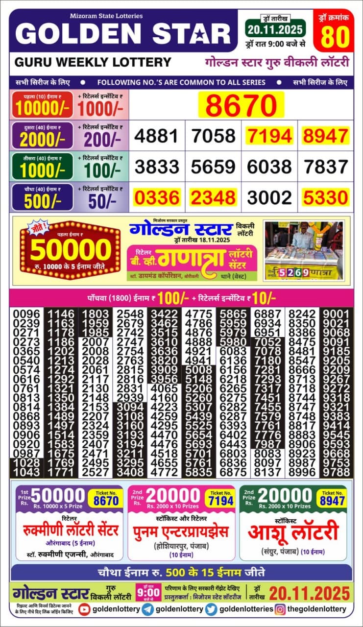 Today Lottery Sambad