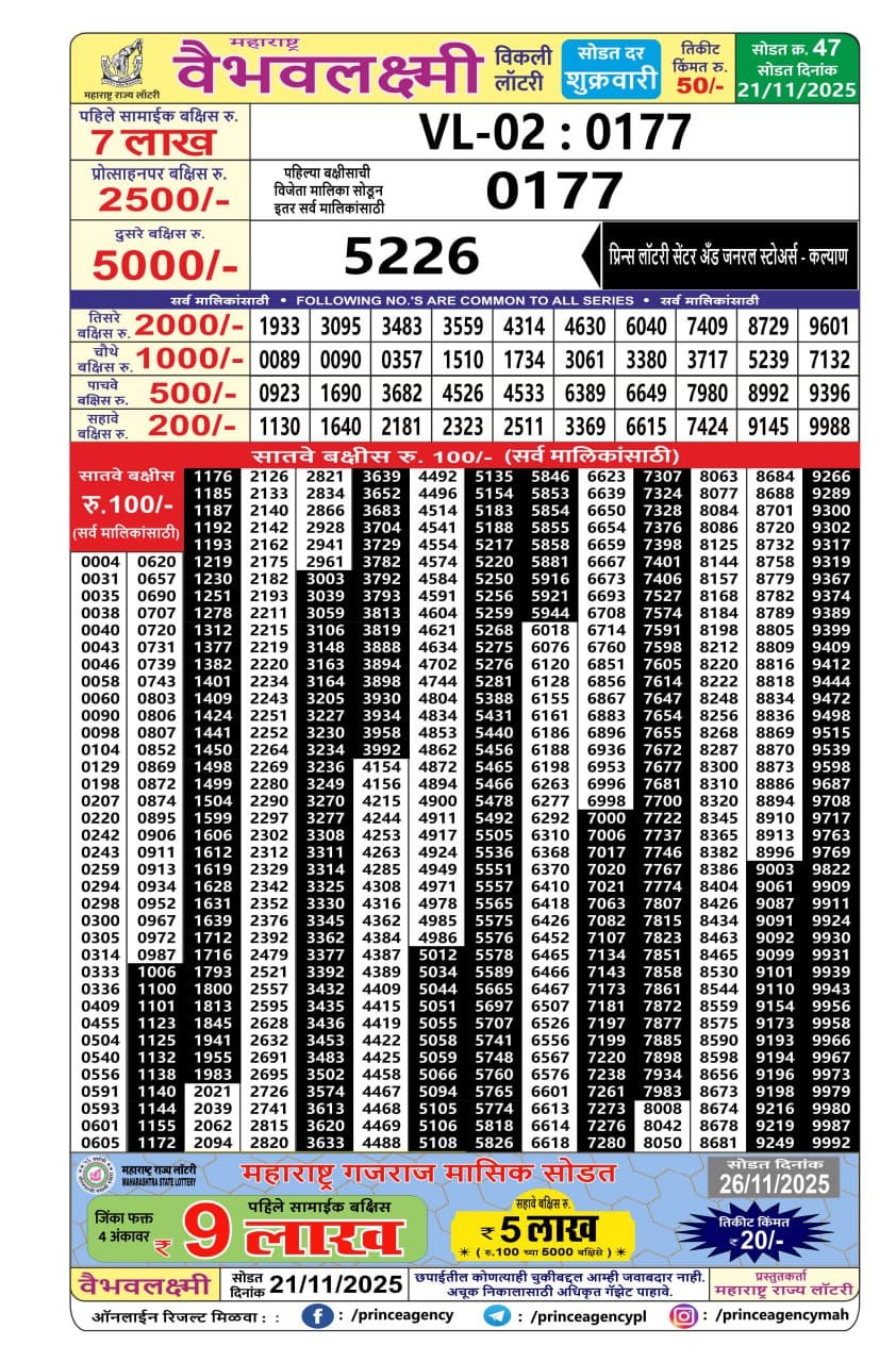 Today Lottery Sambad