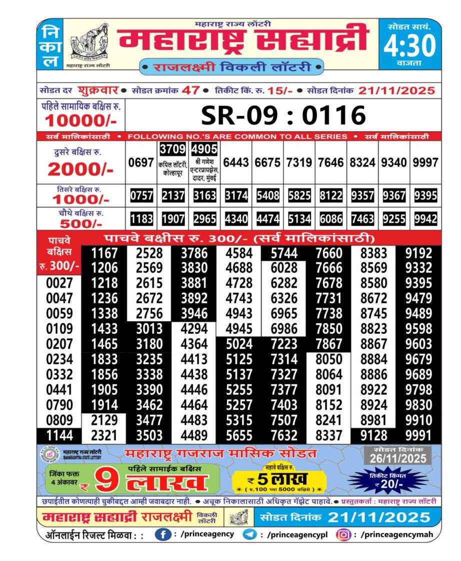 Today Lottery Sambad