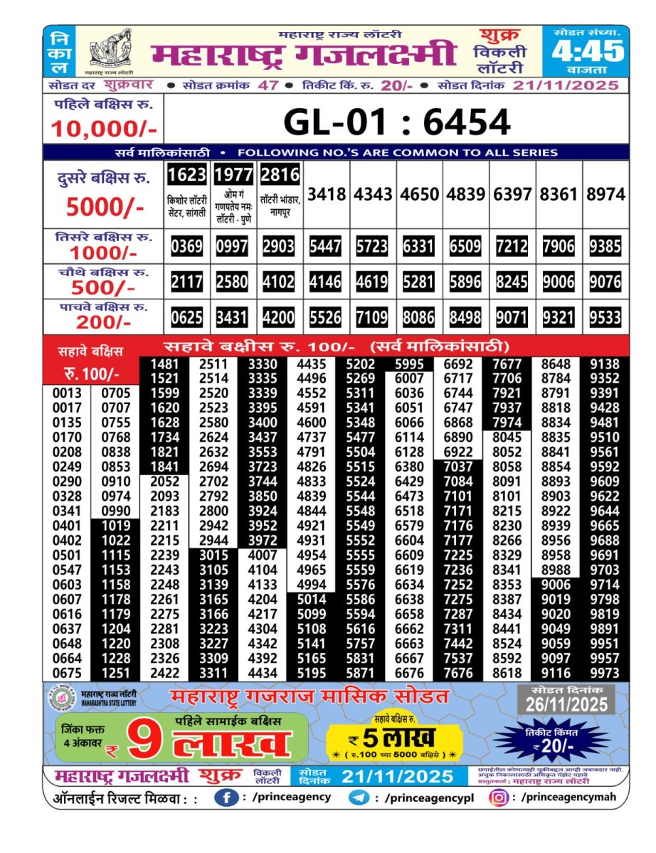 Today Lottery Sambad