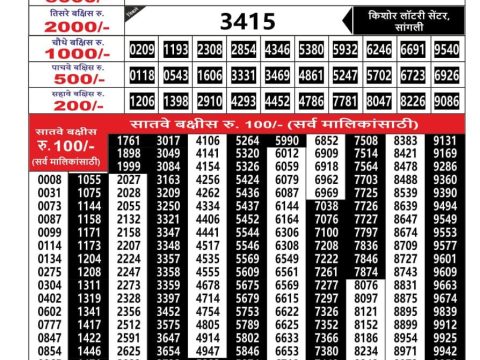 Today Lottery Sambad