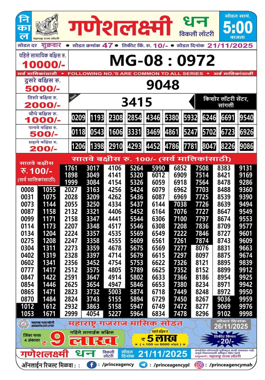Today Lottery Sambad