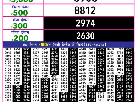 Today Lottery Sambad