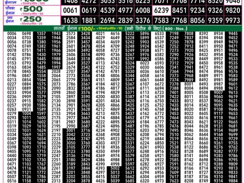 Today Lottery Sambad