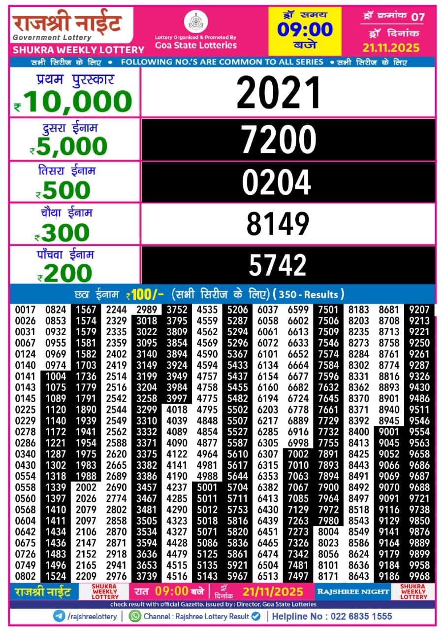 Today Lottery Sambad