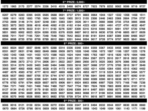 Today Lottery Sambad