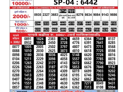Today Lottery Sambad