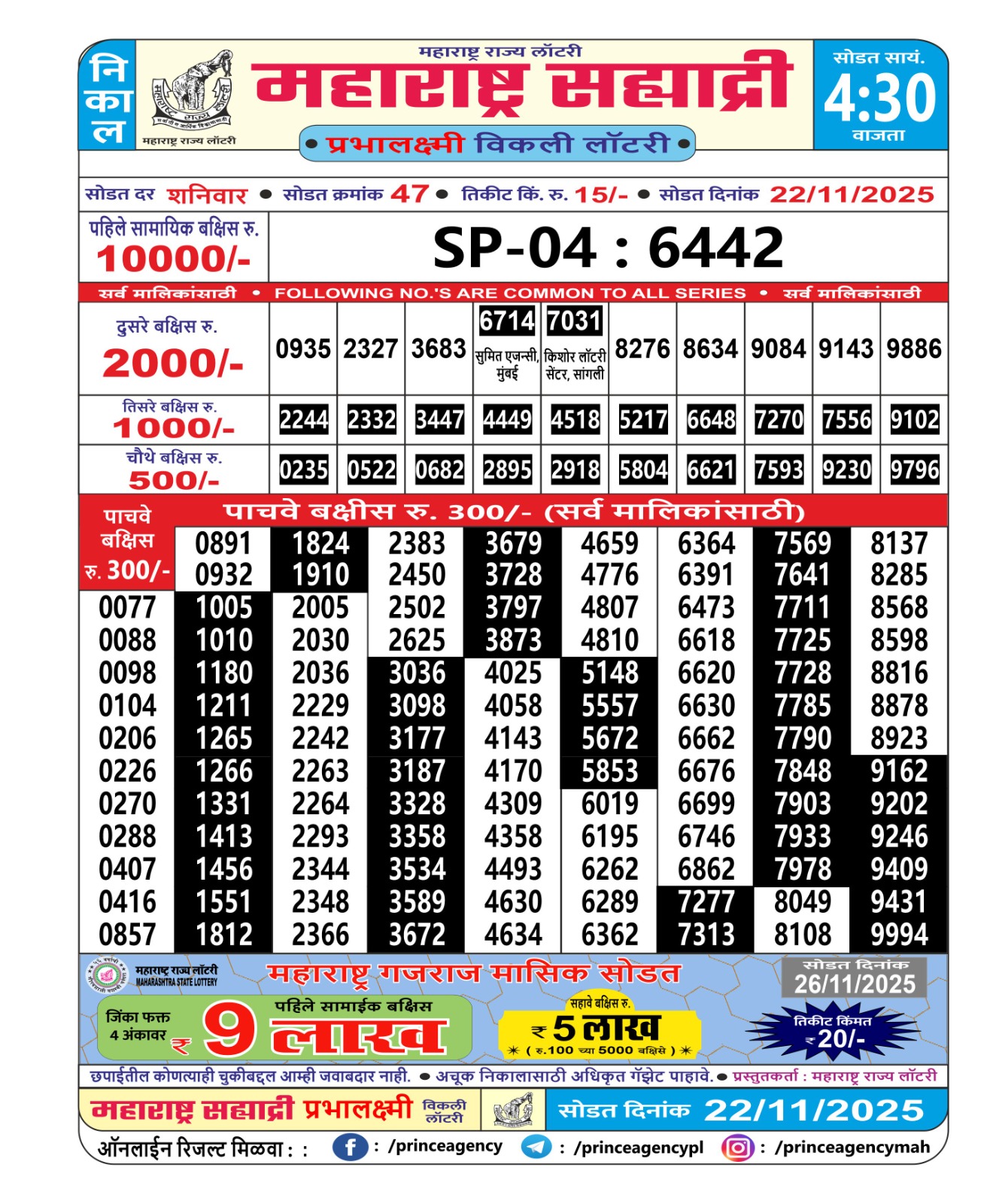 Today Lottery Sambad
