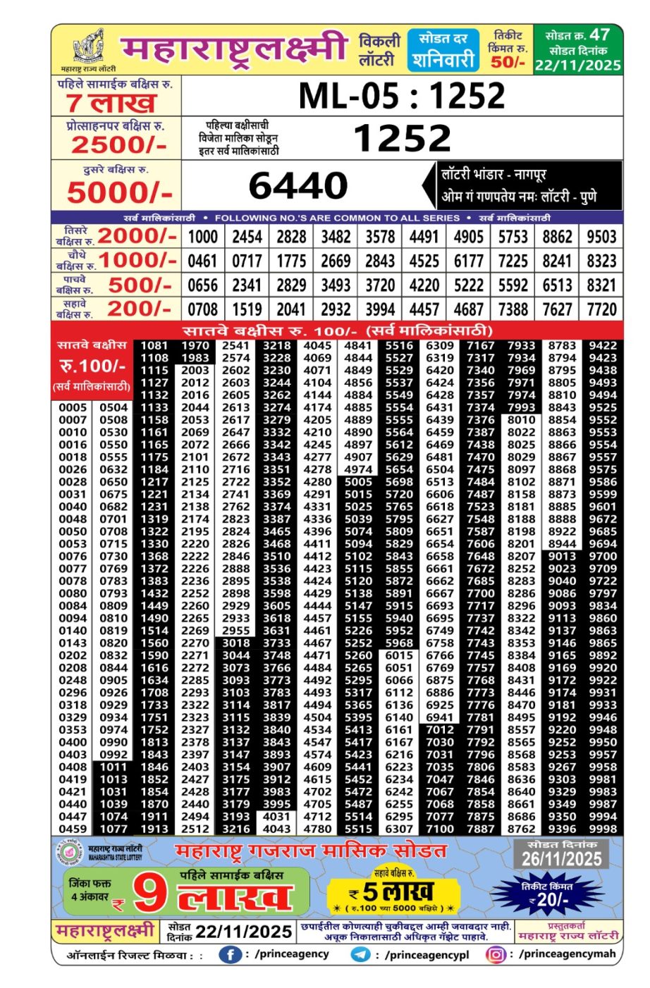 Today Lottery Sambad