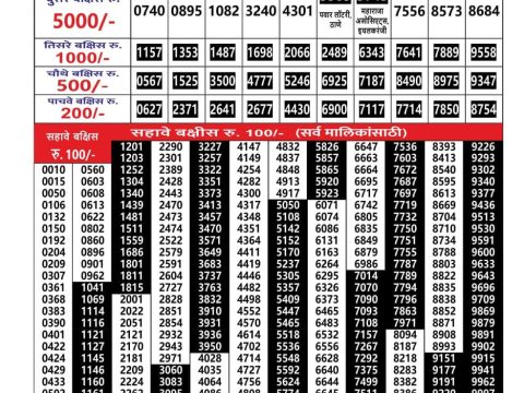 Today Lottery Sambad