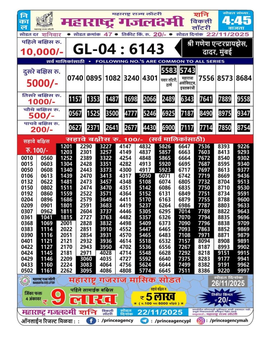 Today Lottery Sambad