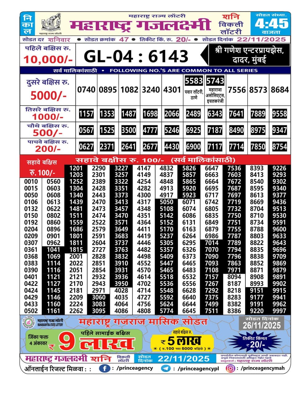 Today Lottery Sambad