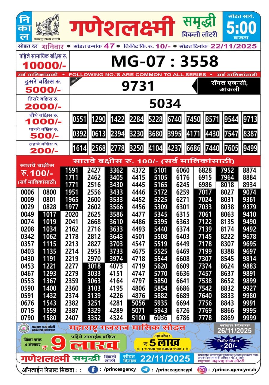 Today Lottery Sambad