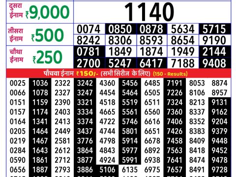 Today Lottery Sambad