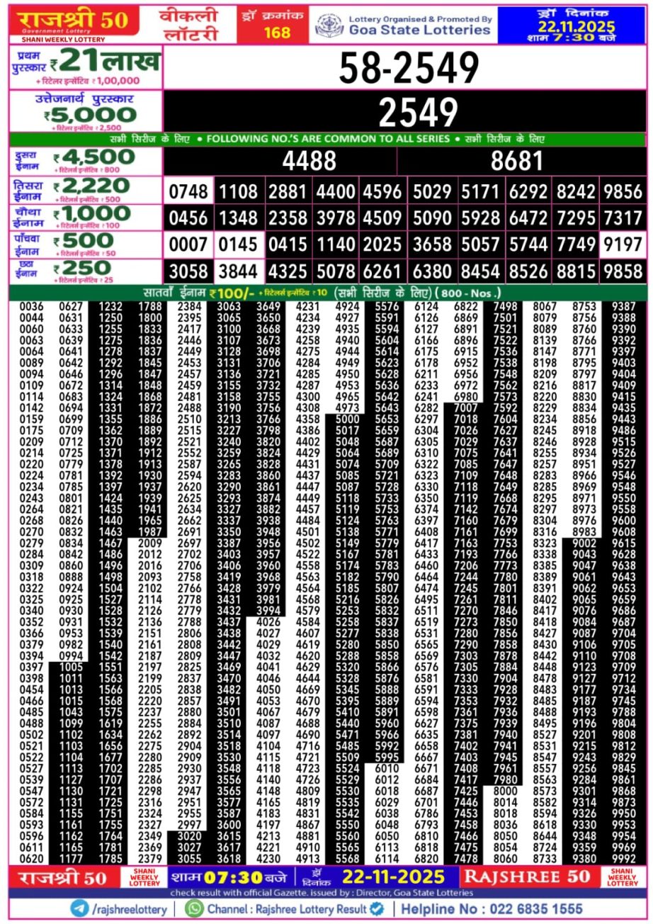 Today Lottery Sambad