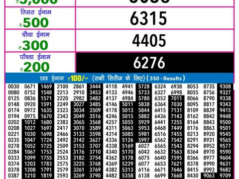 Today Lottery Sambad