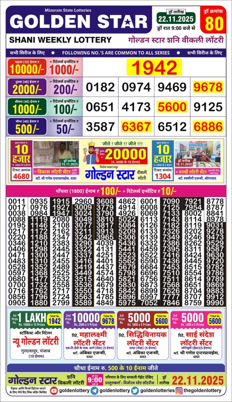 Today Lottery Sambad