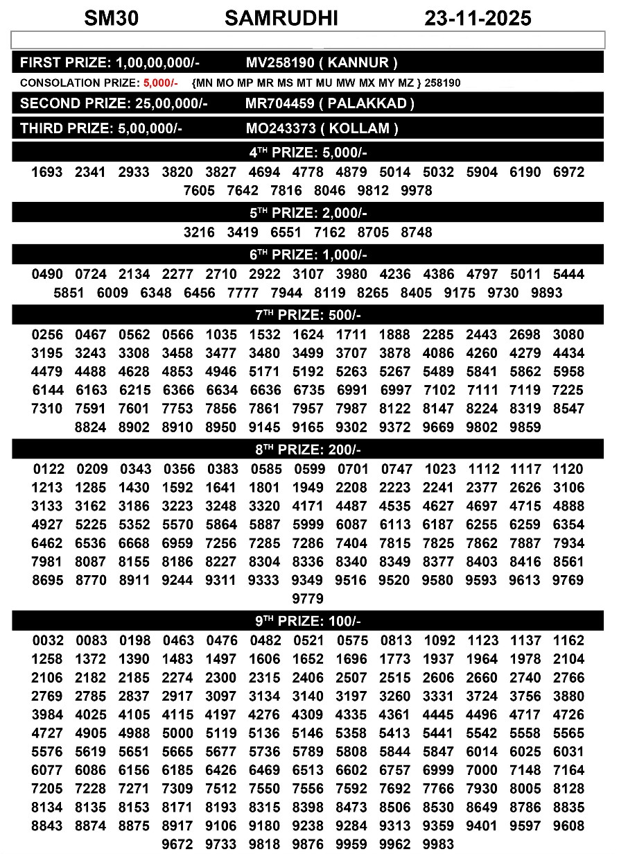 Today Lottery Sambad