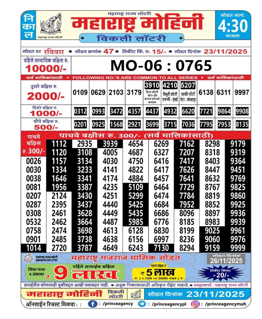 Today Lottery Sambad