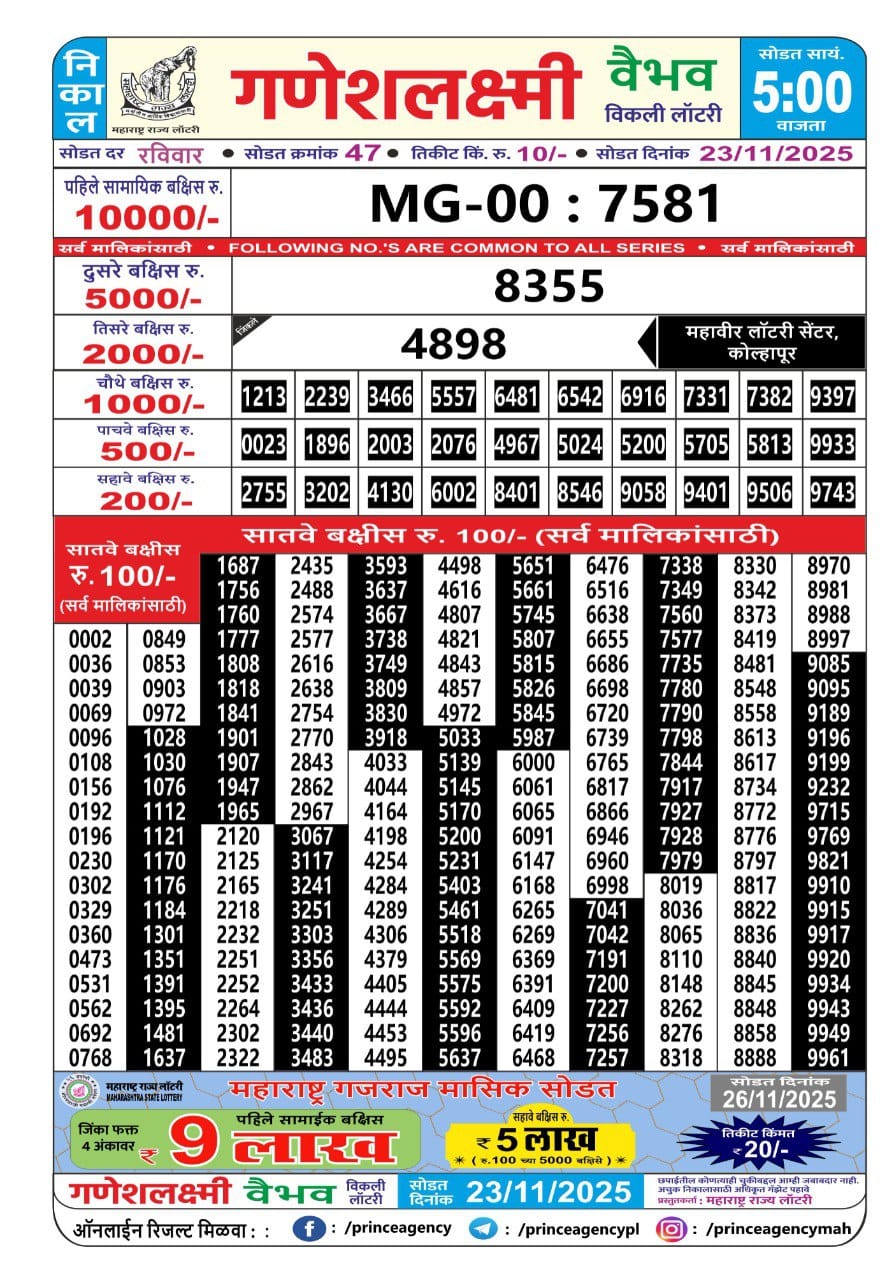 Today Lottery Sambad