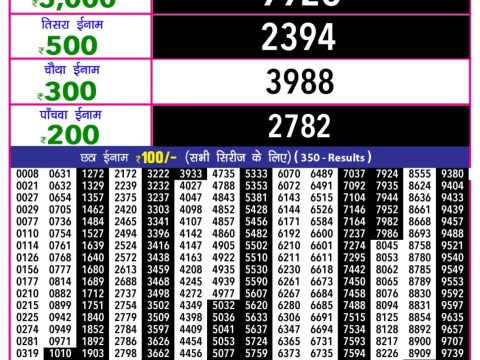 Today Lottery Sambad