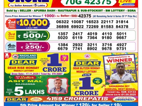 Today Lottery Sambad