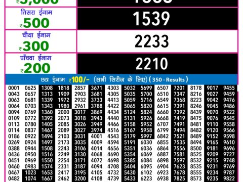 Today Lottery Sambad