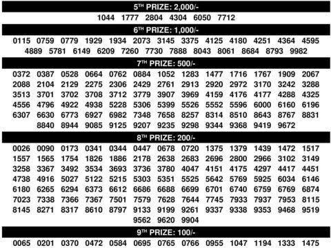 Today Lottery Sambad