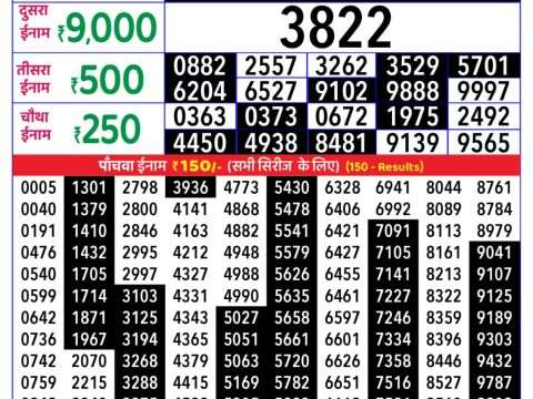 Today Lottery Sambad