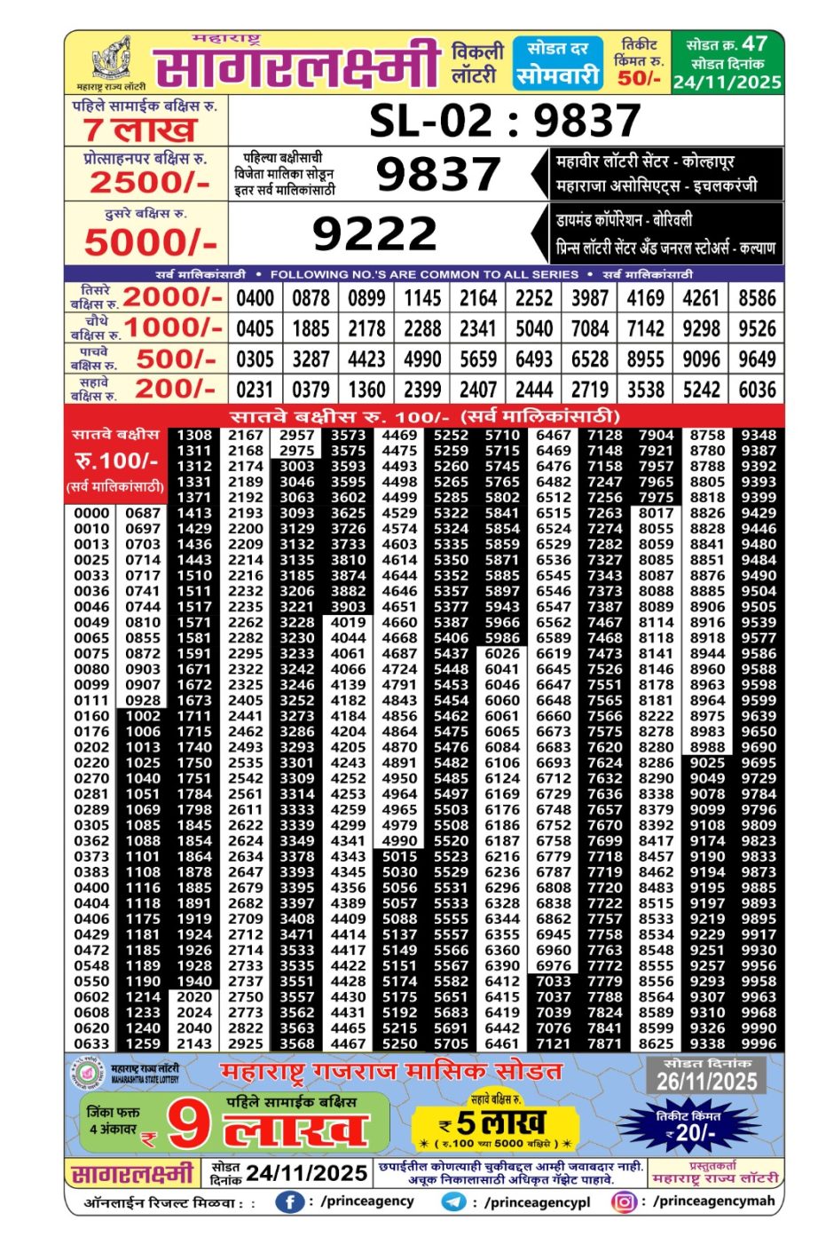 Today Lottery Sambad