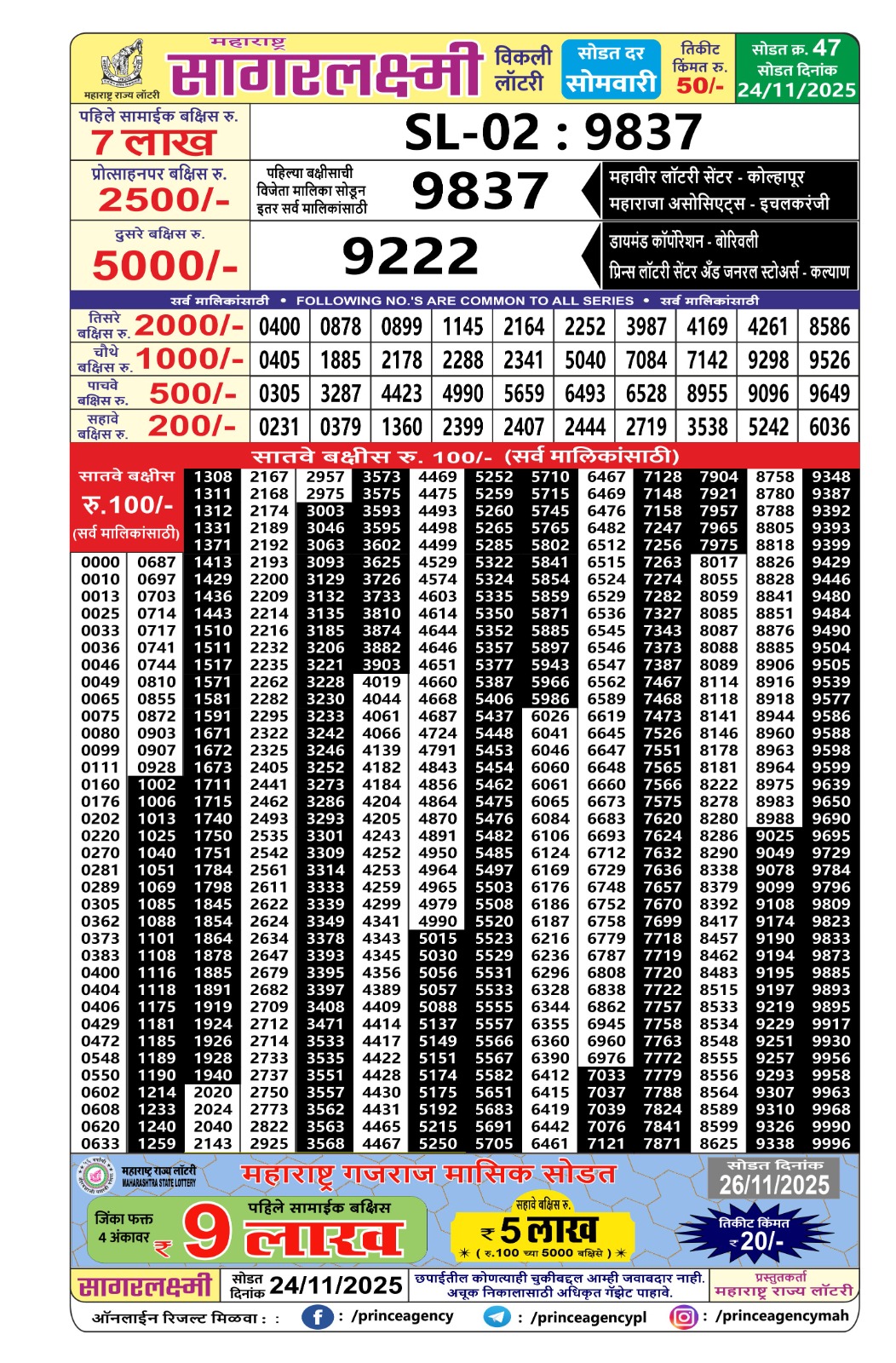 Today Lottery Sambad