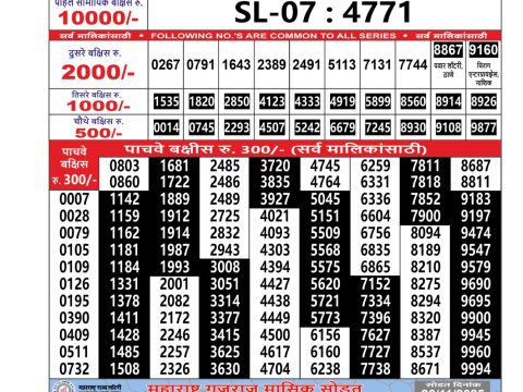 Today Lottery Sambad